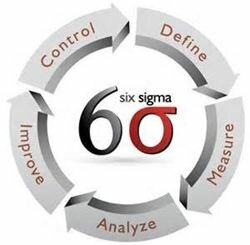 SixSigmaMethod